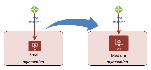 Azure App Service Architecture (4): Scalability | IT Nerd Space